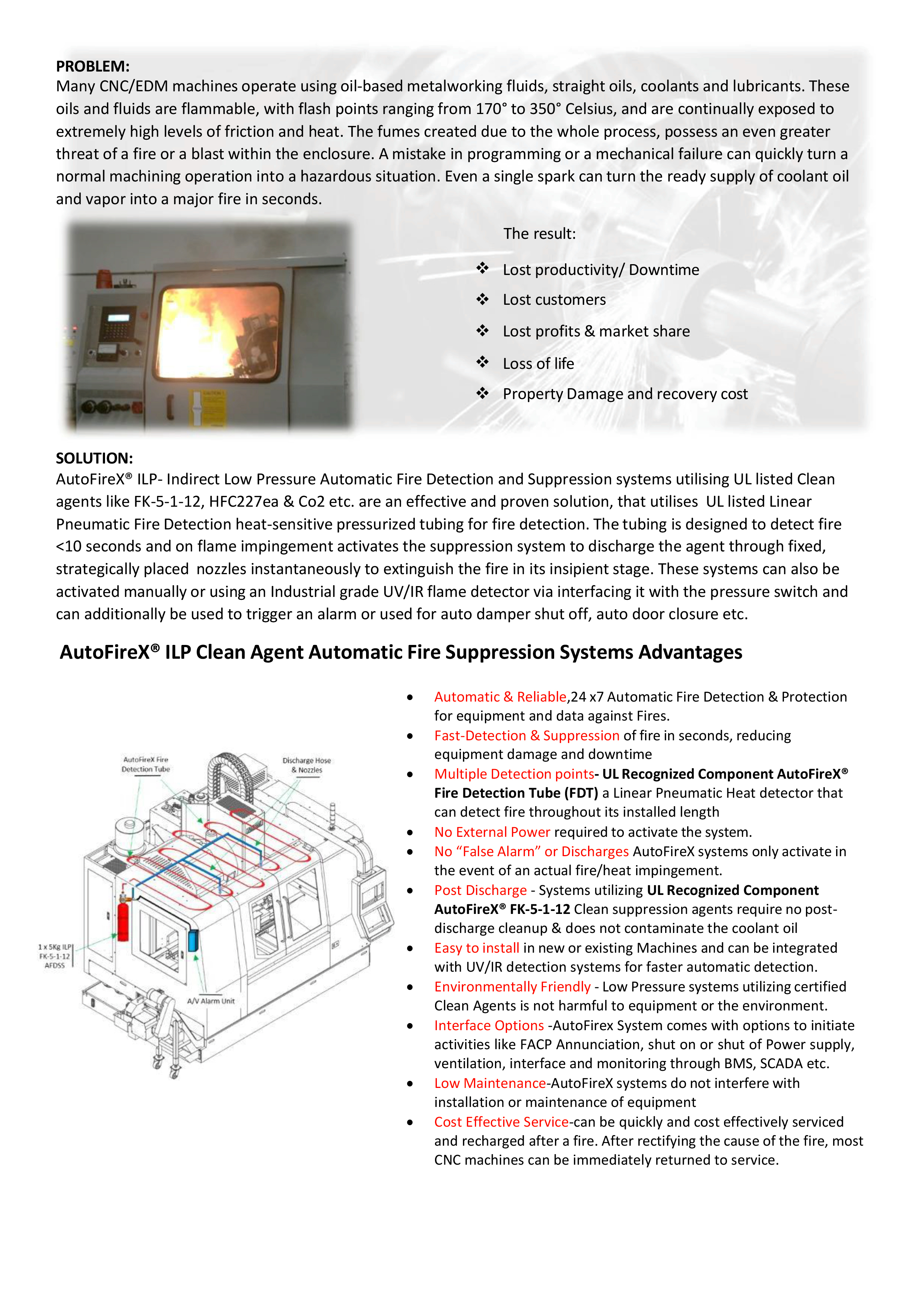AFX ILP CNC EDM Machine Fire Protection System-2